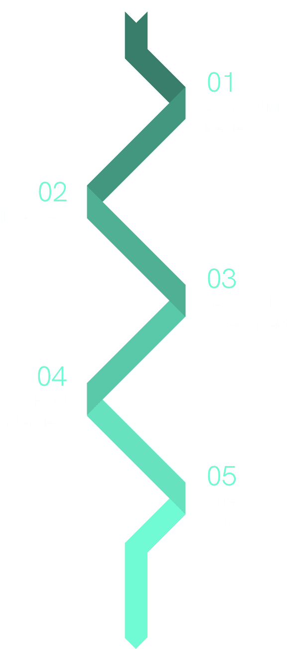 Fiks Hiring Process